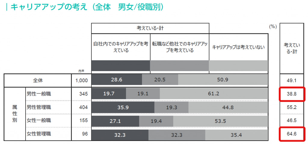 キャリアアップの考え図表