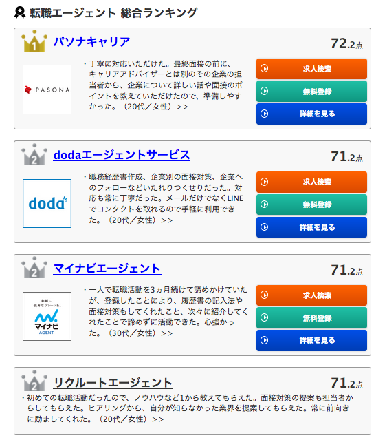 転職エージェントオリコンランキング